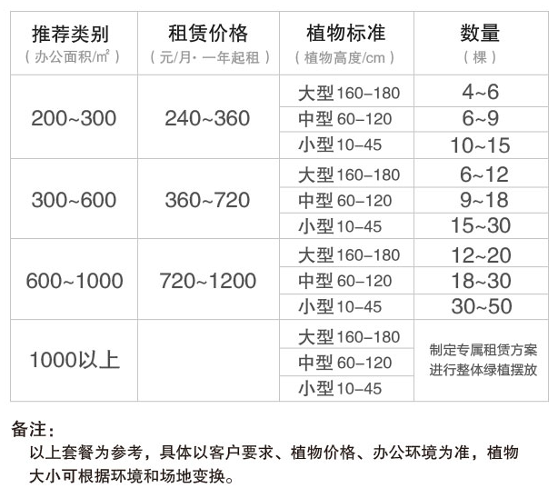 绿植租摆价格